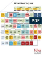 Malla UMA - FARMACIA Y BIOQUIMICA 2015 PDF