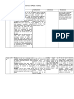 Desarrollo Moral Piaget y Kohlberg