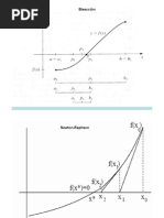 Metodo de Biseccion