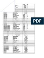 Department Name PF No. Shift