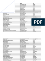 Skimmer Data in Florida 2015 To 9/24/2020