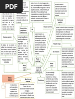 Mapa Conceptual Modelo de Negocio