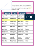 Regular Verbs: Infinitive Past Participle Español