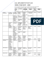 SCHOOL YEAR 2019 - 2020: V. Annual Implementation Plan