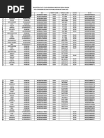 Rekapitusai Data Calon Penerima Program Bedah Rumah Desa - Cimandiri Kecamatan Panggarangan Tahun 2021