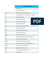 Short Name Full Form or Abbreviations