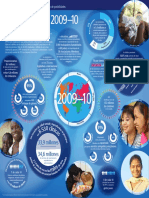 Ippf at A Glance 09 Spanish PDF