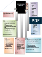 Congestive Heart Failure and Pulmonary Edema: Nursing Diagnoses Interventions