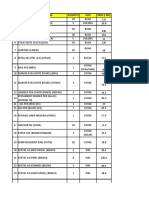 Bil. Senarai Barang Kuantiti Unit Price (RM)