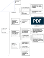 Cuadro Sinóptico Del Artículo de Bárcena Fernando. Filosofía de La Educación Un Aprendizaje