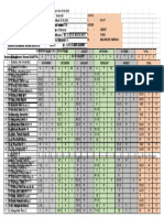 Consolidated Summary of Attendance