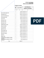 Central Electricity Authority Go&Dwing Operation Performance Monitoring Division