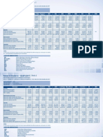 PT - 174 - Indicadores Prudenciais e Económico-Financeiros - Sistema Bancário - PT - 31março PDF