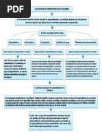 Ecosistemas de Emprendimiento