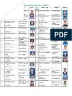 Life Members of BARIT PDF