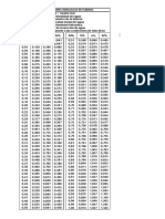 Tabla de Relaciones Hidráulicas-1