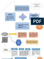 Mapa Conceptual de Obligaciones