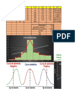 Curtosis y Asimetria