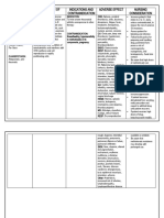 Name of Drug Mechanism of Action Indications and Contraindication Adverse Effect Nursing Consideration