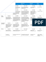 Vocal PERFORMANCE RUBRIC