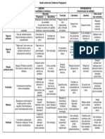 Tendências - Quadro Comparativo PDF