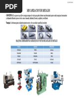 Mecanización de Metales