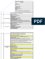 S.NO. Equipment Details Test Details List of Pre-Commissioning Tests of Ac Equipments