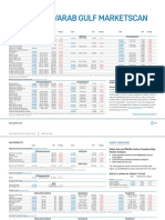 Asia-Pacific/Arab Gulf Marketscan: Volume 39 / Issue 62 / March 30, 2020