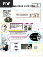 Infografia Filosofia PDF