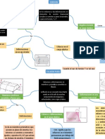 Mapa Mental Fase 5 - Torsión