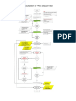 Procurement of Piping SP Item PDF