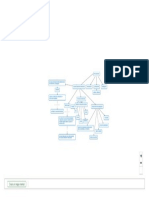 Pei - Mapa Conceptual