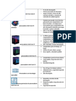 Cuadro Comparati.