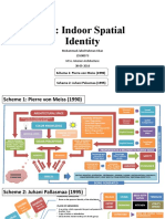 513: Indoor Spatial Identity: Scheme 1: Pierre Von Meiss (1990) Scheme 2: Juhani Palasmaa (1995)