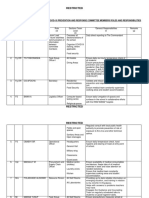 Enclosure 1 - Air Force Girls Military School Jos Covid-19 Prevention and Response Committee Members Roles, Responsibilities