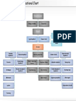 Retail Organizational Chart