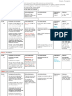 Fiche de Prép - Conjugaison 1er Groupe en - Cer, - Ger, - Ier, - Uer, - Ouer