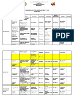 Municipal Youth Development Plan 2018-2020: Barangay