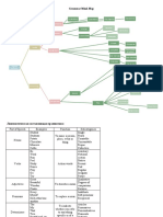 Grammar Mind Map (методика)