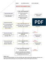 Algoritmo Escala de Tratamiento GINA