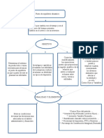 Mapa Conceptual Punto de Equilibrio Dinamico