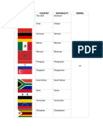 Countries and Nationalities