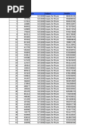 Lead Funnel Data Upto 12th