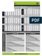 Technical Information: Gland Entry "Thread Reference Tables"