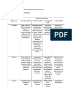 Zurita (Block C) - Summary Table For Audit and Other Services