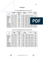 Appendix: Table A1.1 Meteorological Data For The Year 2011