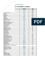 Irrigation Canal Estimation Munji Example