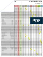 Lubrication Schedule Oil 2019