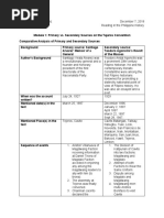 RPH Module 1 Primary Vs Secondary Sources On The Tejeros Convention