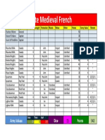 Late Medieval French: Army Values Dice Points